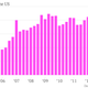 median rent in the US